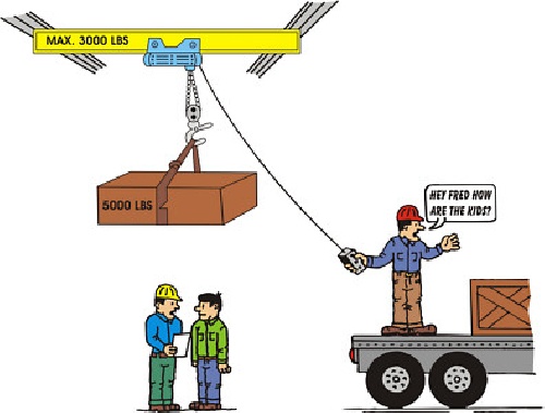 Article safe use of work equipment
